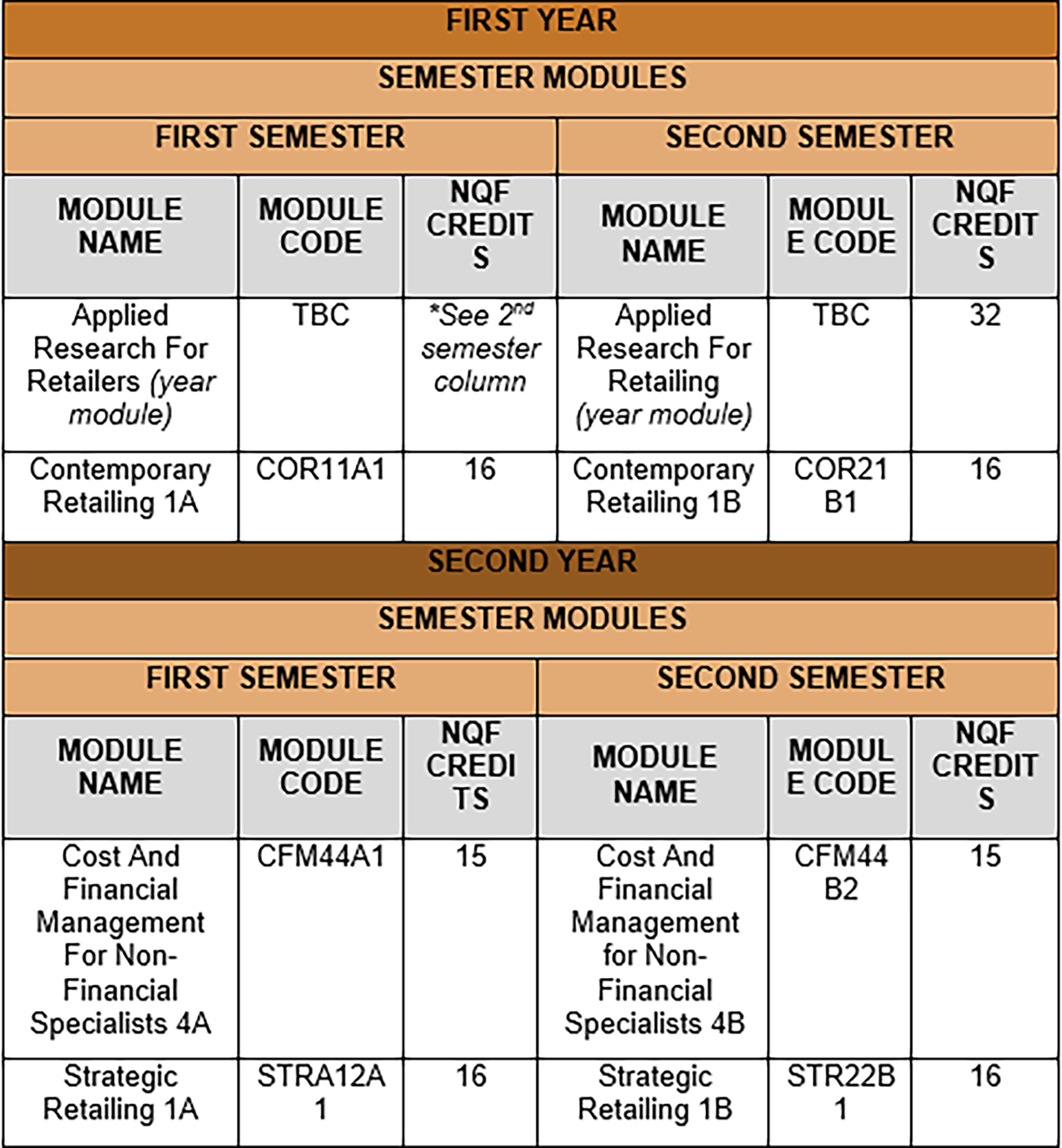 list-of-courses-offered-at-university-of-johannesburg-vrogue-co